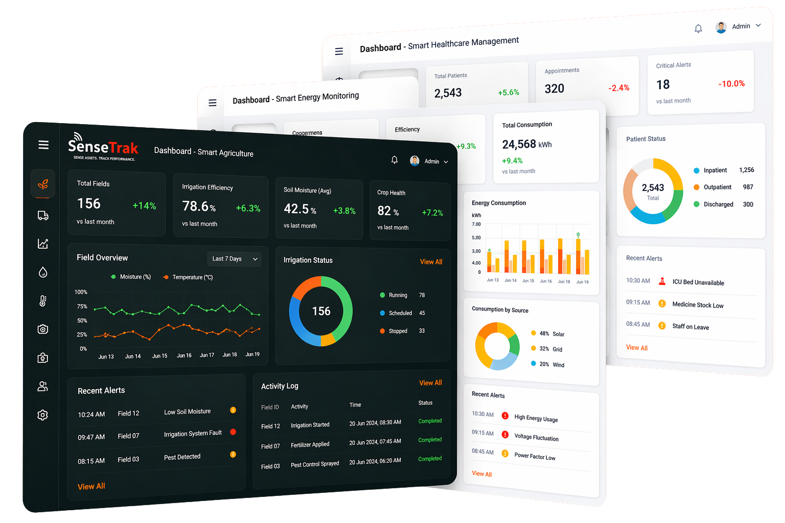 SenseTrak dashboards on multiple devices