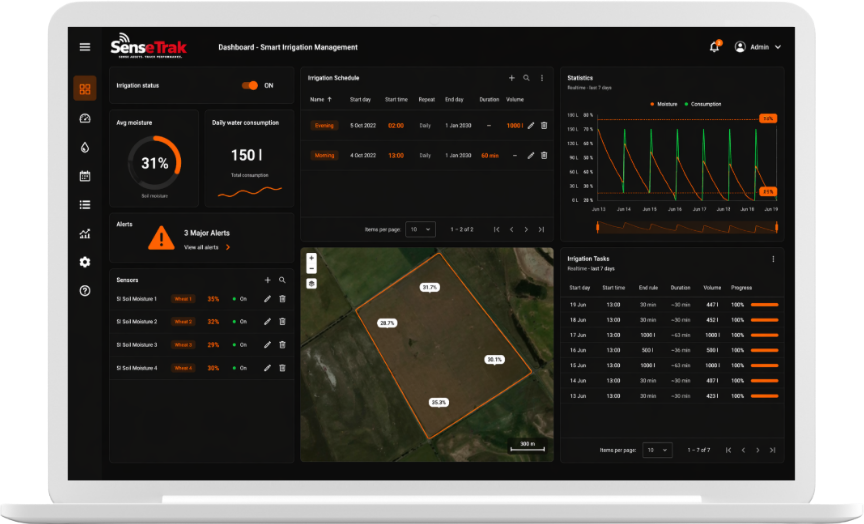 Agriculture dashboard