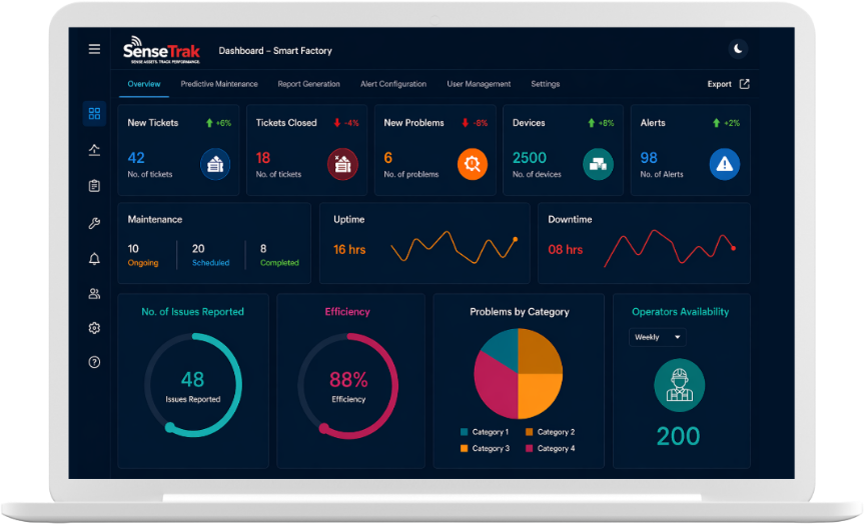 Manufacturing dashboard